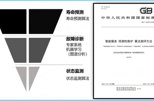 《智能服務、預測性維護、算法測評方法》國家標準第三次工作組全體會議順利召開